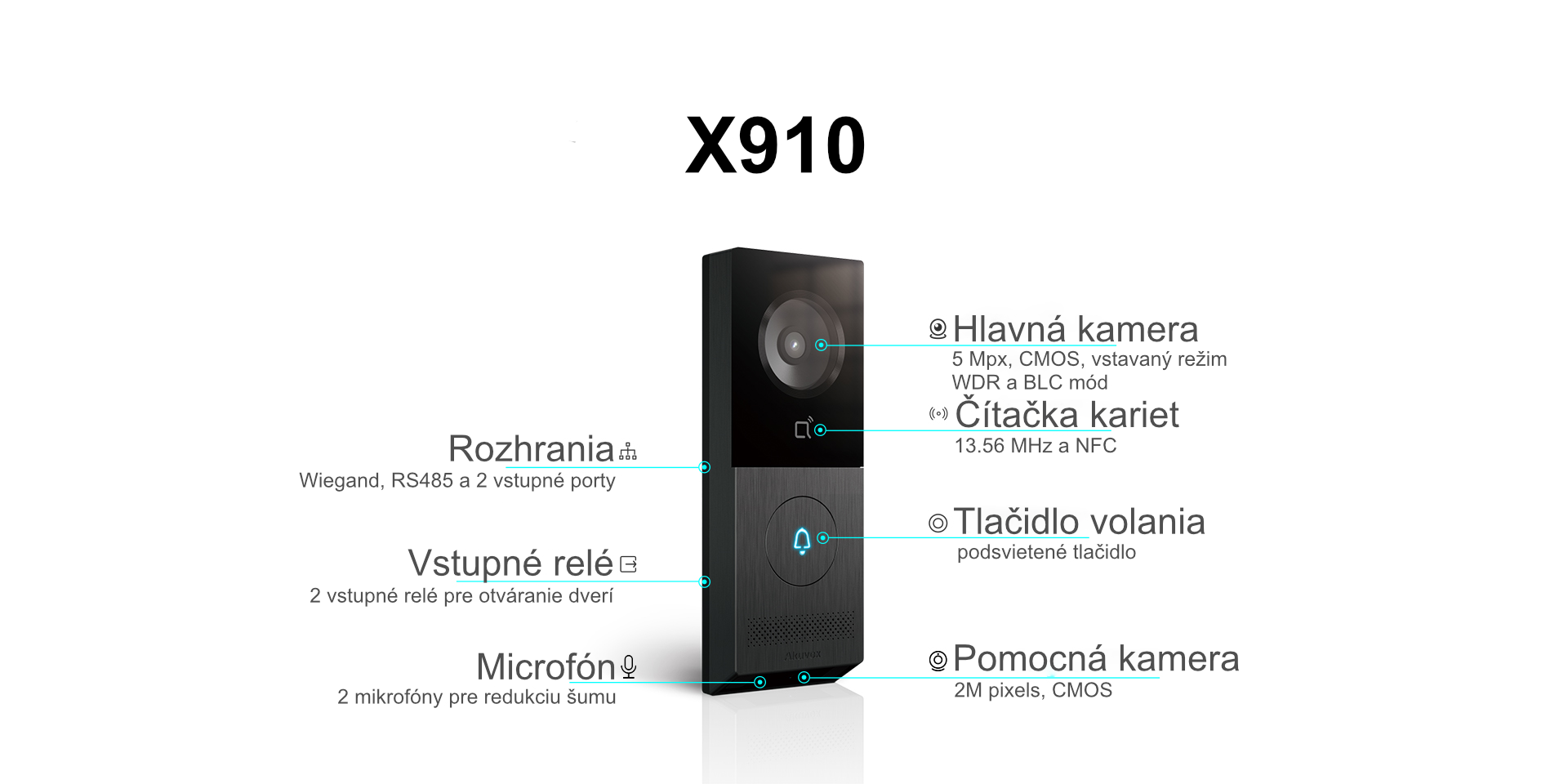 Akuvox X910
